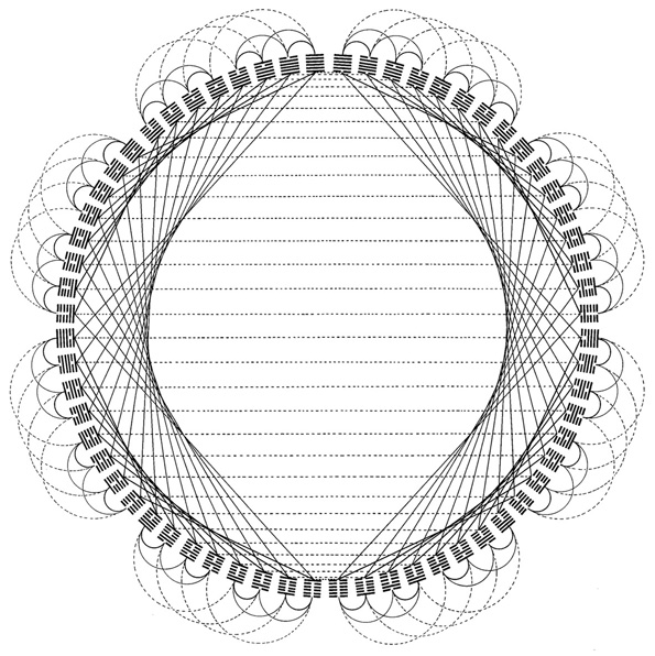 Shao Yung circle of hexagrams with added transformations