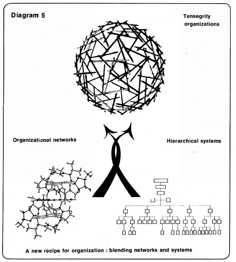 Blending networks and systems