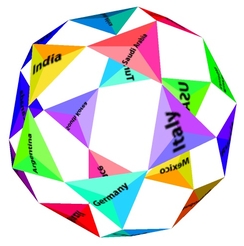 Suggestive transformative configuration of G20 countries as a polyhedron