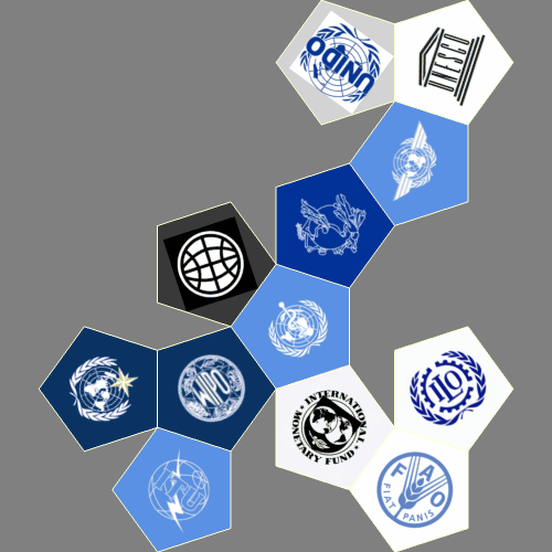 Global configuration of 12 UN Specialized Agencies