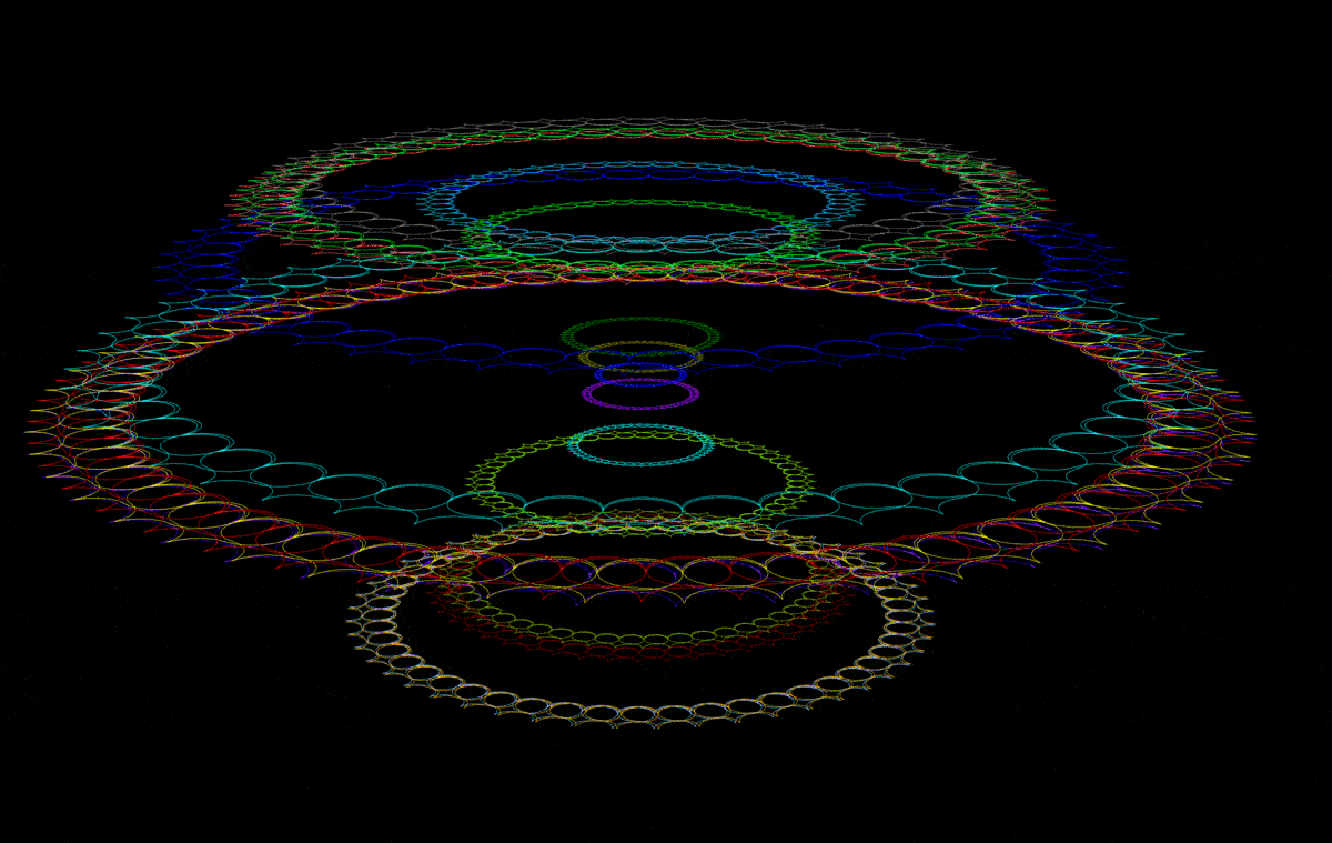 Crown chakra as movement of 20 rings through a torus