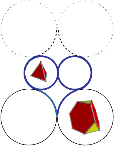 Superposition of 2 tori (in cross-section, outlining a 3D heart pattern) with circulating polyhedra