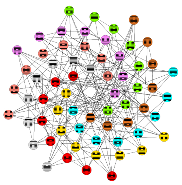 Spiral arrangement of 64 hexagrams of I Ching