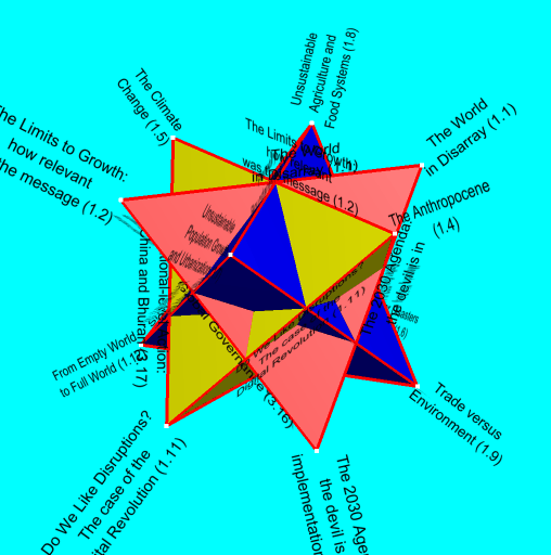 Mapping of Come On issues onto 3-tetrahedra compound