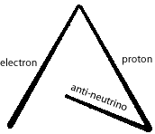 Tetrahedron as vectorial model of quantum