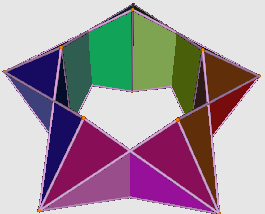 Pattern of 5-fold toroidal cyclic symmetry