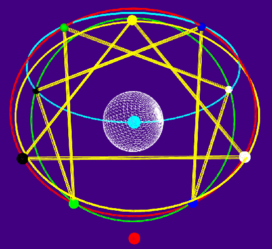 Rotation of enneagram in 3D  with planar circles 