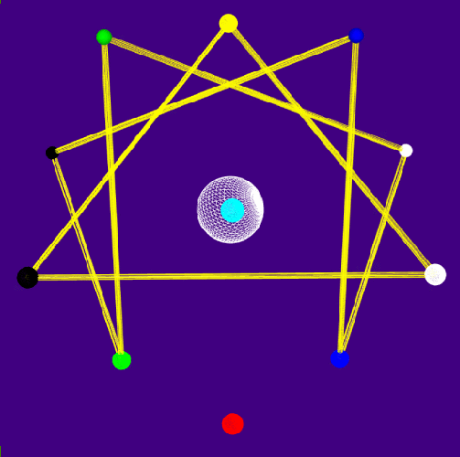 Horizontal rotation of enneagram in 3D 