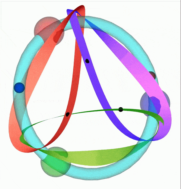 Circulation of spheres on MÖbius strips