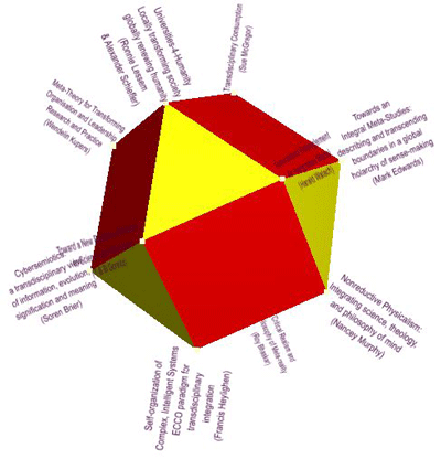 Mapping of symposium contributions on vertices of cuboctahedron