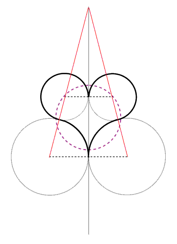 Eliciting heart pattern from juxtaposition of 4 circles 