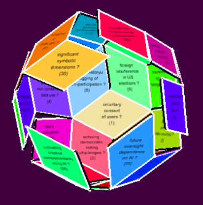 Unfolding the mapping of 30 Facebook questions onto a rhombic triacontahedron