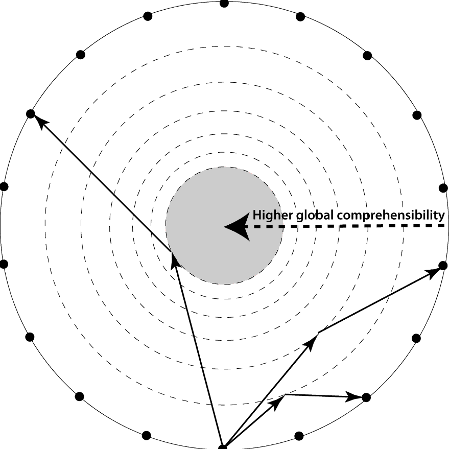 Communicability in a radially zoned Dyson sphere