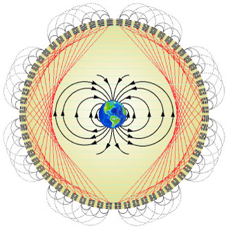 Geomagnetic sphere of Earth embedded in configuration of I Ching hexagram conditions 