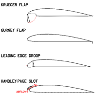 Varieties of flap 