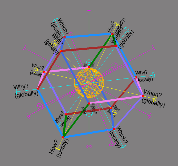 Mapping of WH-questions onto rhombic dodecahedron (rotated)
