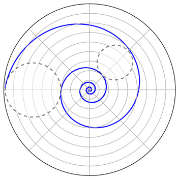 Logarithmic spiral 