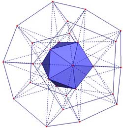 Stellation  of the icosahedron
