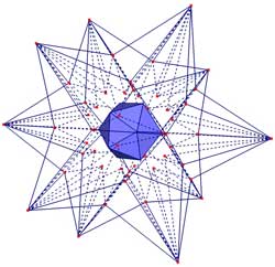 Stellation  of the icosahedron 