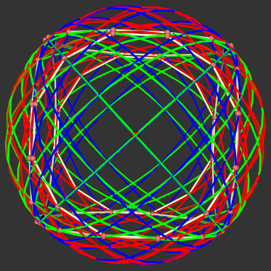 36 great circles to dodecagonal-faced cubic framework