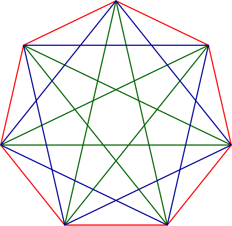 7-fold bonding pattern 
