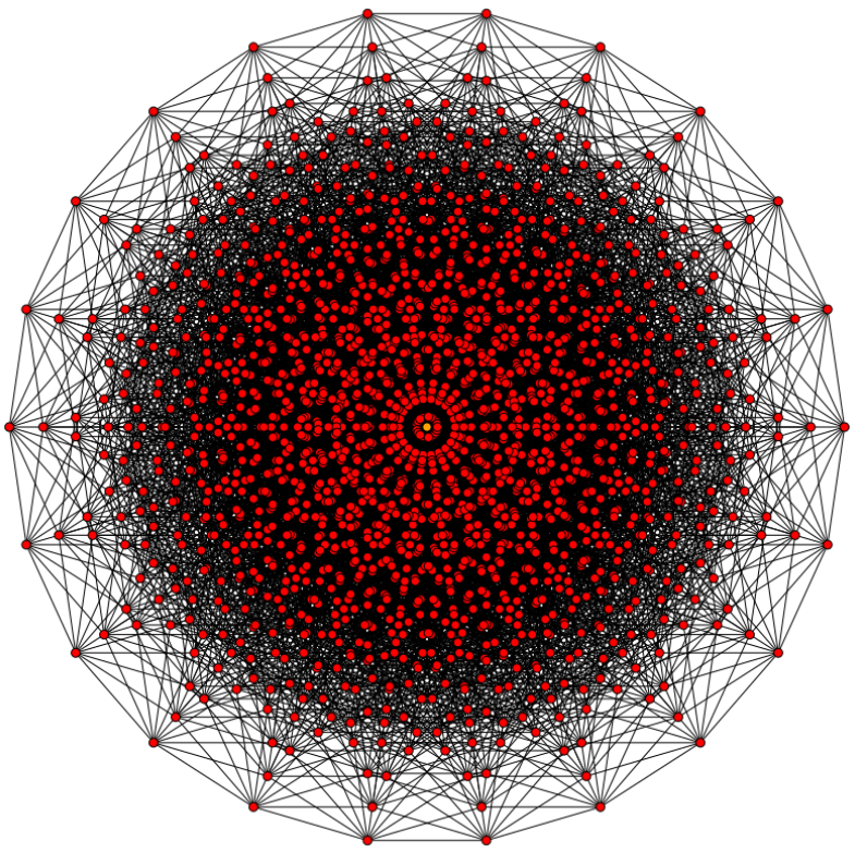 Hypercube 11 graph