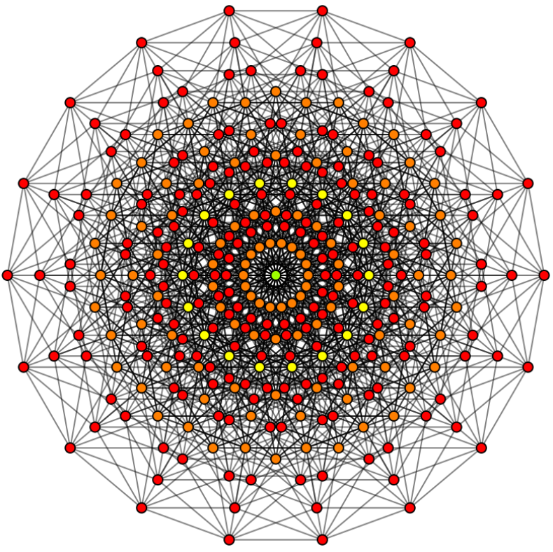 Hypercube 9 graph