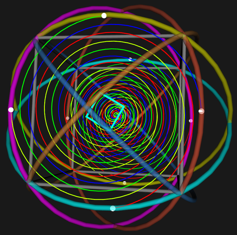 Quadruple helix embedded in octahedral great circles  (Cube great circles highlighted )