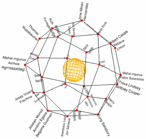 Representation of conference programme names on polyhedra