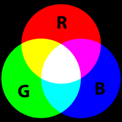 Primary colours: additive combination
