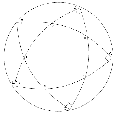 Pentagramma Mirificum by Napier