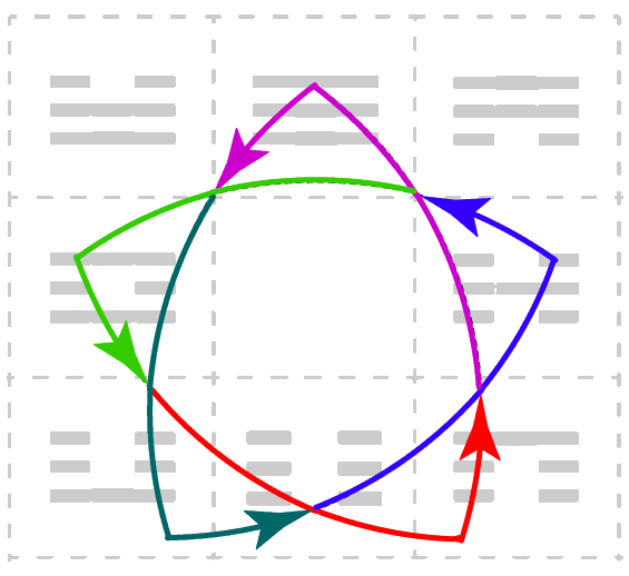 Distinct Wu Xing pattern in terms of the Knight's Move transition at each of the 5 points
