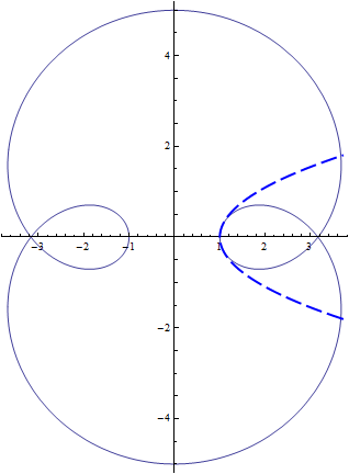 Animation of osculating parabolas for a cardioid-like curve 