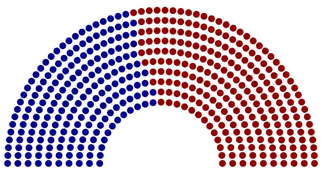 Periodic alternation between parliamentary seating arrangements