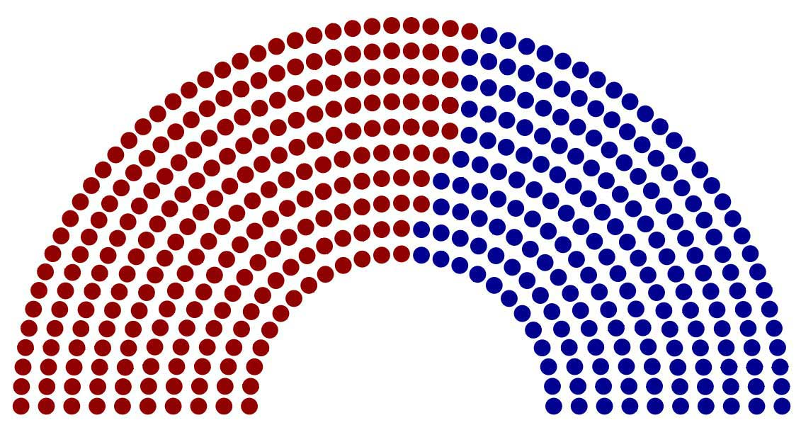 Periodic alternation between parliamentary seating arrangements