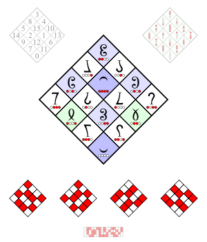 Example of order 4 magic square