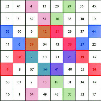 Franklin's 8x8 magic squares: animations of combined movement of vertical bent diagonals