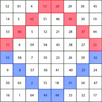 Animation of vertical movement of bent diagonals of Franklin's 8x8 magic squares