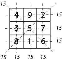 3x3 Magic square