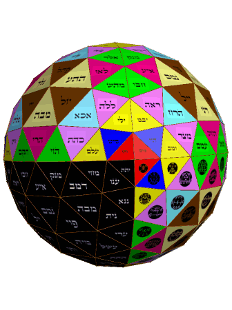 Attribution of two sets of symbols of angels and demons on a 6-Frequency Octahedral Geodesic Sphere