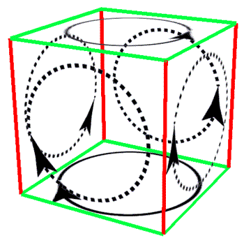 Use of cube to suggest 'cooperative' possibilities in global configurations of conversations 