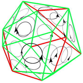 Use of icosahedron to suggest 'cooperative' possibilities in global configurations of conversations 