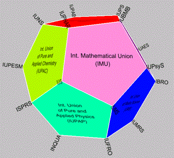 International member unions of ICSU mapped onto dodecahedron