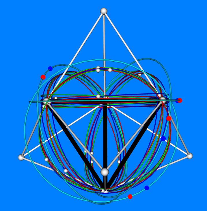 Movement in relation to selected edges of the augmented tetrahedron