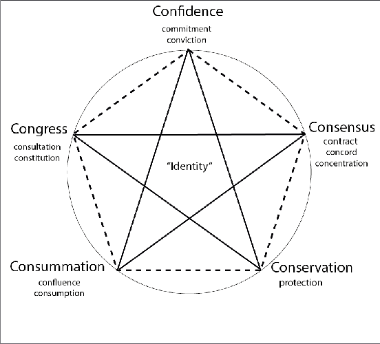 Pentagram of concord - animation