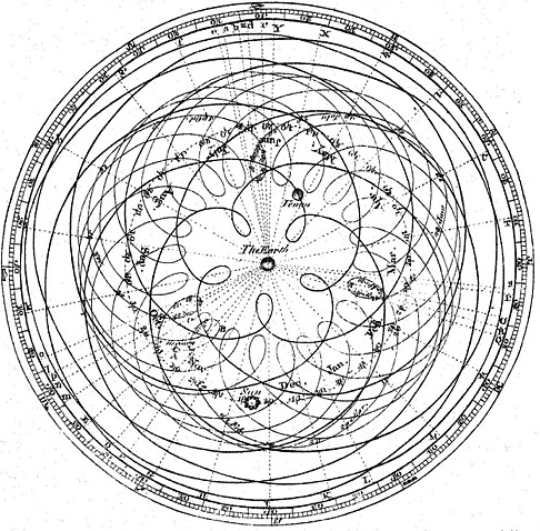 Planetary epicycles