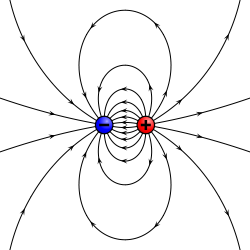 Magnetic dipole 