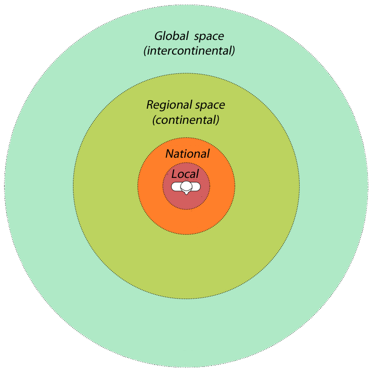 Proxemics: separation of global from local 