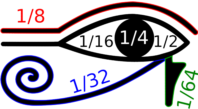 Eye of Horus proportions
