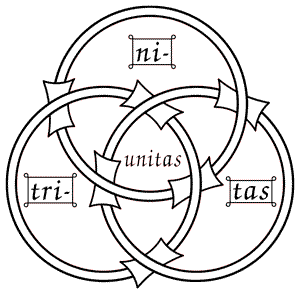 Early symbol of Christian Trinity
